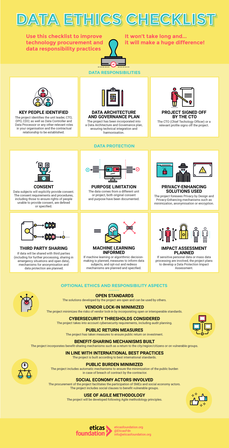 Ethicspoint Data Entry Infografia Data Ethics Check-List - Eticas Foundation